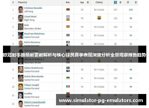 欧冠射手榜最新更新解析与核心球员赛季表现深度分析全景观察报告趋势 欧冠射手榜最新更新解析与核心球员赛季表现深度分析全景观察报告趋势