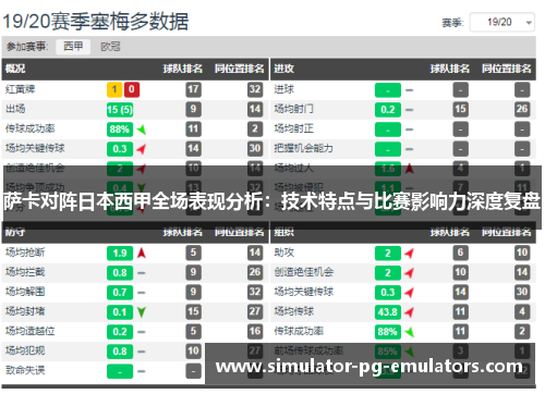 萨卡对阵日本西甲全场表现分析:技术特点与比赛影响力深度复盘 萨卡对阵日本西甲全场表现分析:技术特点与比赛影响力深度复盘