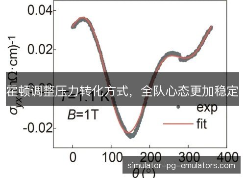霍顿调整压力转化方式，全队心态更加稳定